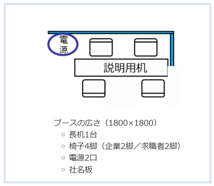 出展ブース仕様